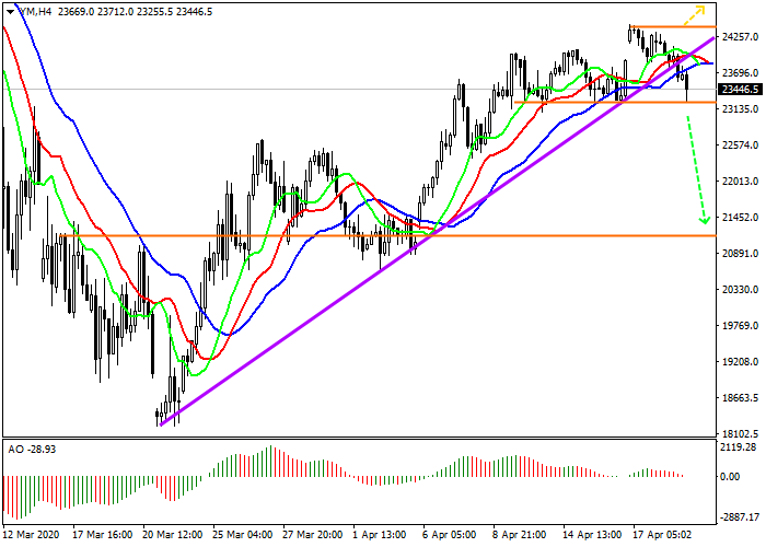 0421道琼斯1.png 0421道琼斯1.png