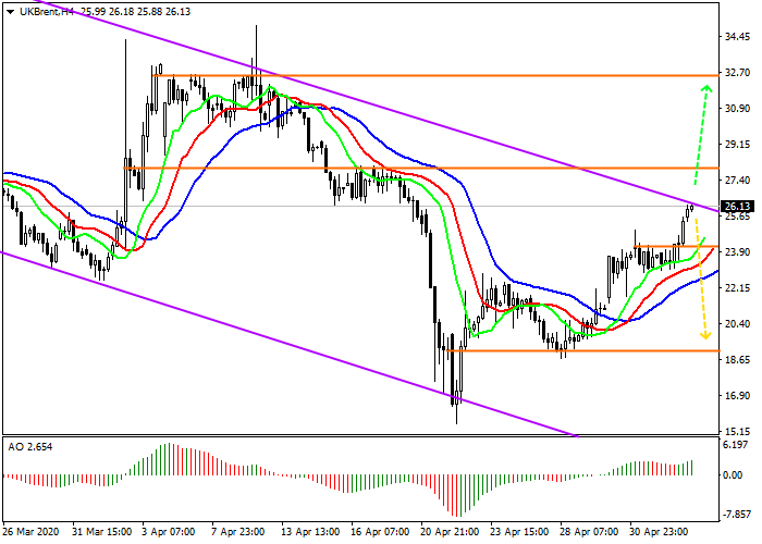 0505原油.png 0505原油.png