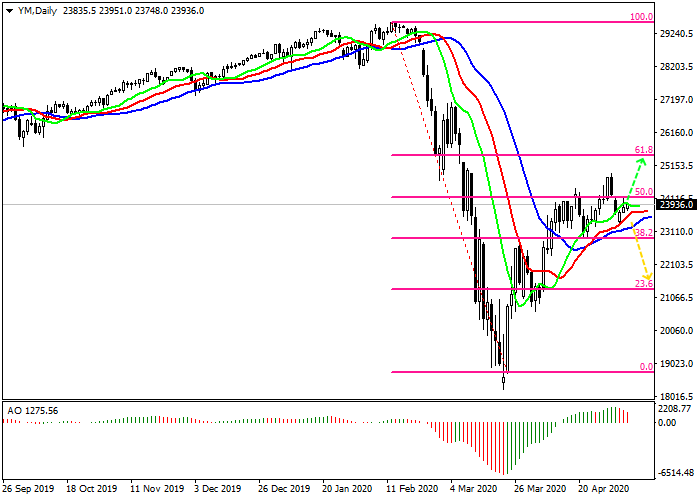 0506道琼斯.png 0506道琼斯.png