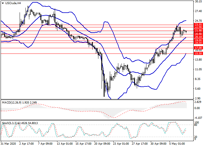0507原油1.png 0507原油1.png