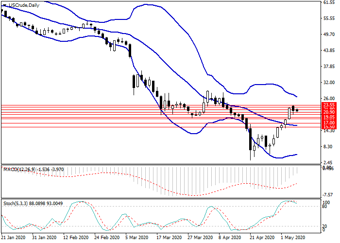 0507原油2.png 0507原油2.png