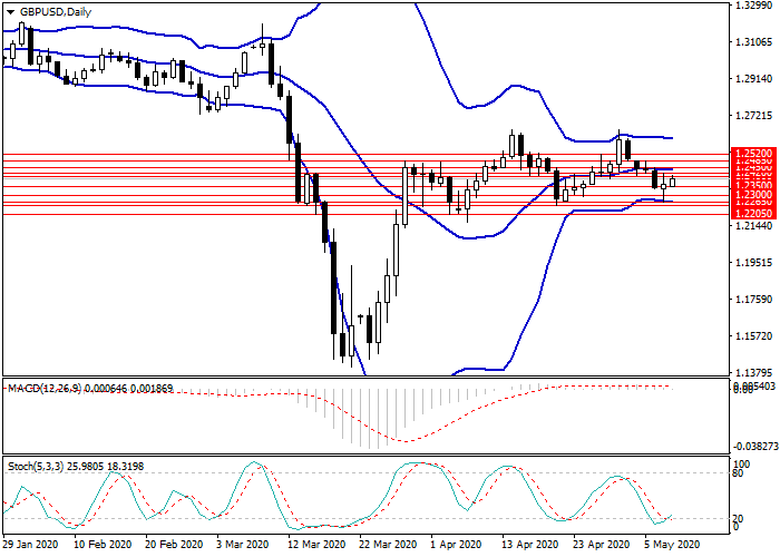 0508英镑2.png 0508英镑2.png