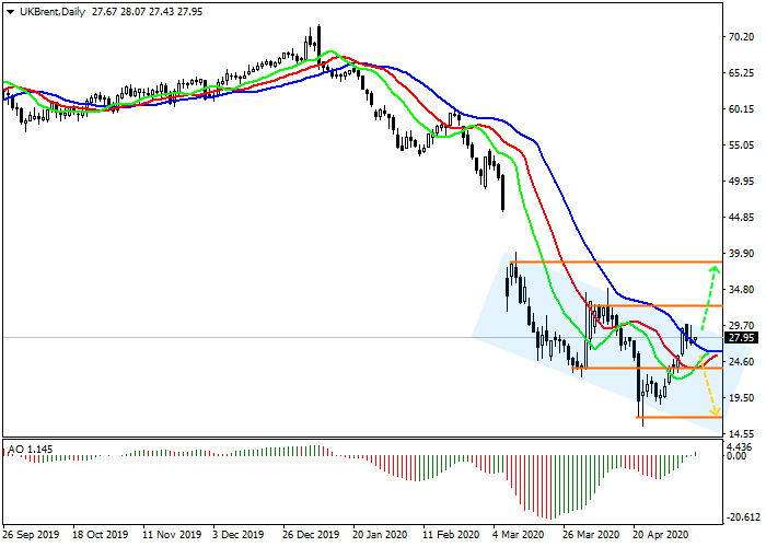 0508原油.png 0508原油.png