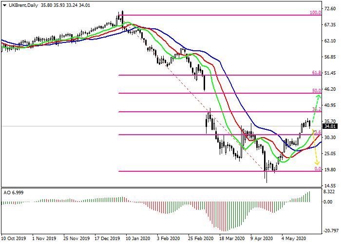 0522原油.png 0522原油.png