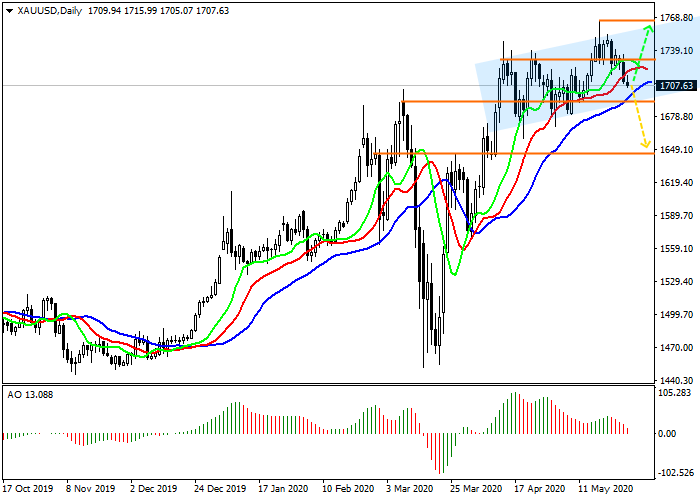 0527黄金.png 0527黄金.png