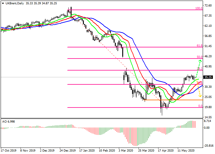 0529原油.png 0529原油.png