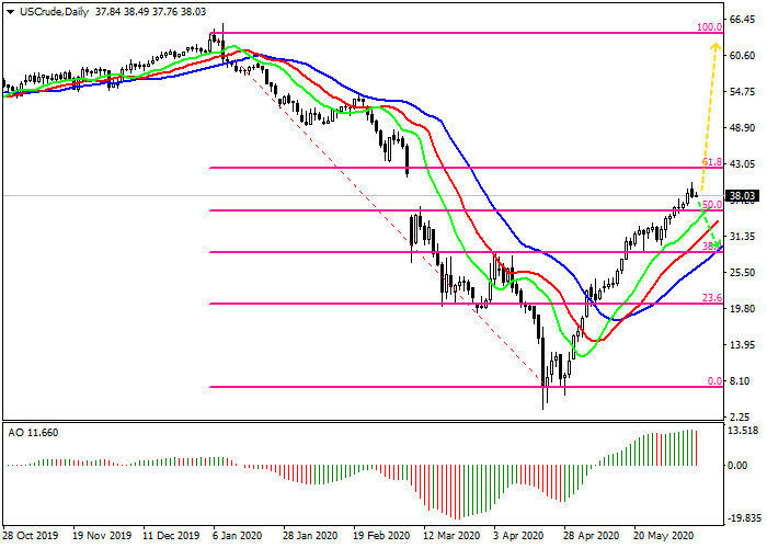 0609原油.png 0609原油.png