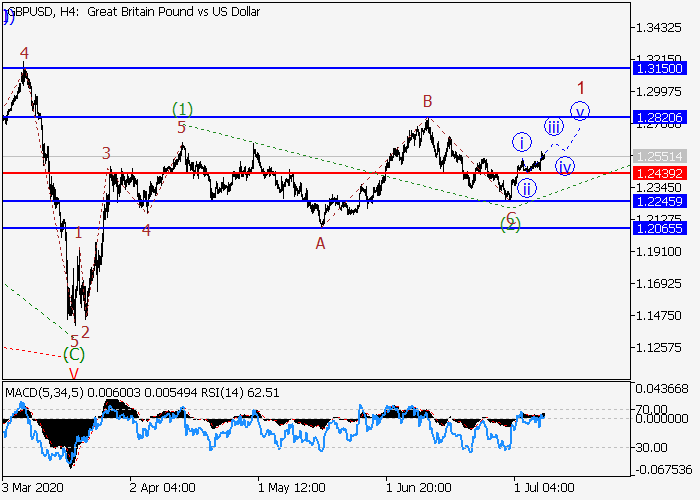 0708英镑1.png 0708英镑1.png