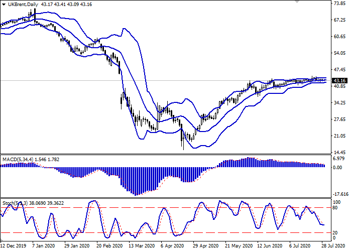 0729原油1.png 0729原油1.png
